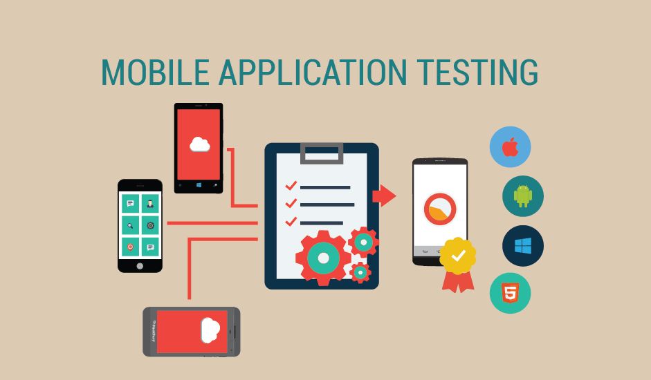 Types of Mobile Testing