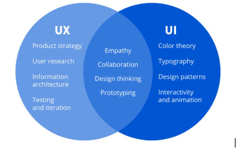 How to Become a UX Designer